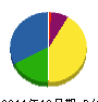 曽根組 貸借対照表 2011年12月期