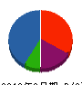 ウェルビーホーム 貸借対照表 2012年3月期