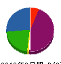 平島組 貸借対照表 2012年6月期