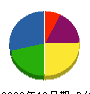 北誠電工 貸借対照表 2009年12月期