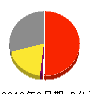 石州窯業 損益計算書 2010年2月期