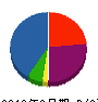 ハシモト電気 貸借対照表 2012年9月期