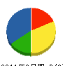 ホクショー 貸借対照表 2011年3月期