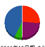 澤山機設 貸借対照表 2011年12月期