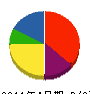 市川技建工業 貸借対照表 2011年4月期
