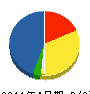 野村電気工事 貸借対照表 2011年4月期