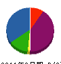 栄信 貸借対照表 2011年3月期