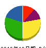 鹿島電気商会 貸借対照表 2012年12月期