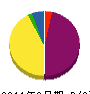 鹿島電気工業 貸借対照表 2011年8月期