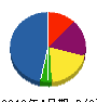 フジカワ 貸借対照表 2012年4月期