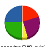 サンアメニティ 貸借対照表 2009年6月期