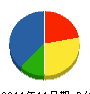 帯広プロパン 貸借対照表 2011年11月期