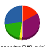 アサノ電設 貸借対照表 2011年9月期