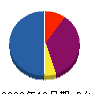 南谷産業 貸借対照表 2009年12月期