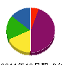若林建設 貸借対照表 2011年10月期
