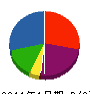 中石塗装 貸借対照表 2011年1月期