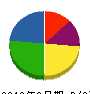 松栄工業 貸借対照表 2012年6月期