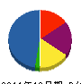 植村塗装 貸借対照表 2011年12月期