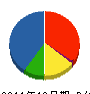 タカラ工業 貸借対照表 2011年12月期