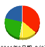 明光システム 貸借対照表 2011年6月期