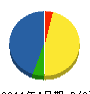 シラカワ工業 貸借対照表 2011年4月期