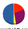 野村重機 貸借対照表 2012年4月期