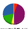 フジワ工業 貸借対照表 2011年3月期