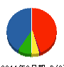 ハイランドテクノ 貸借対照表 2011年3月期