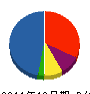 ミツワ産資 貸借対照表 2011年12月期