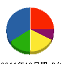 Ｍ・Ｂ・Ｗ 貸借対照表 2011年12月期