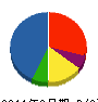 サンワイーテック 貸借対照表 2011年9月期