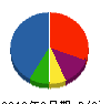 ウォーターエージェンシー 貸借対照表 2012年3月期