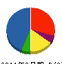 日本施工 貸借対照表 2011年8月期