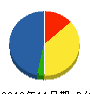 富山県瓦工事業（同） 貸借対照表 2010年11月期