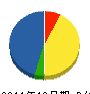 セイシン創建 貸借対照表 2011年12月期