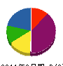石工喜多村 貸借対照表 2011年9月期