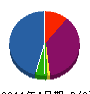 コウジュン運輸機工 貸借対照表 2011年4月期