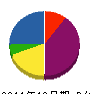 神崎建設 貸借対照表 2011年12月期