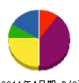山形電工 貸借対照表 2011年4月期