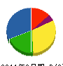 鹿行防災 貸借対照表 2011年9月期