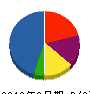 古賀久組 貸借対照表 2012年3月期