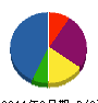 エレベータシステムズ 貸借対照表 2011年6月期
