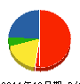 森本組興業 貸借対照表 2011年12月期