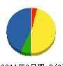 美浜産業 貸借対照表 2011年8月期