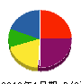 信州農園 貸借対照表 2012年1月期