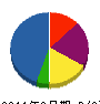 スミ電機工業 貸借対照表 2011年9月期