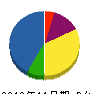 栄伸 貸借対照表 2012年11月期