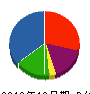 スワベ塗装 貸借対照表 2010年10月期