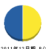 カシオ組 貸借対照表 2011年12月期 カシオ組 貸借対照表 2011年12月期