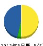 西京組 貸借対照表 2012年3月期